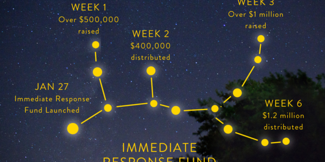 An timeline image shows the the Immediate Response Fund began January 27 and how money was raised and distributed over six weeks.