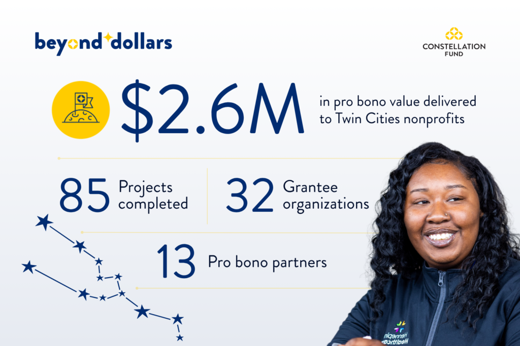 Infographic showing how Beyond Dollars has mobilized over $2.6 million in pro bono support with 32 Constellation grantees, 13 corporate and individual partners, and 85 high-impact projects completed.