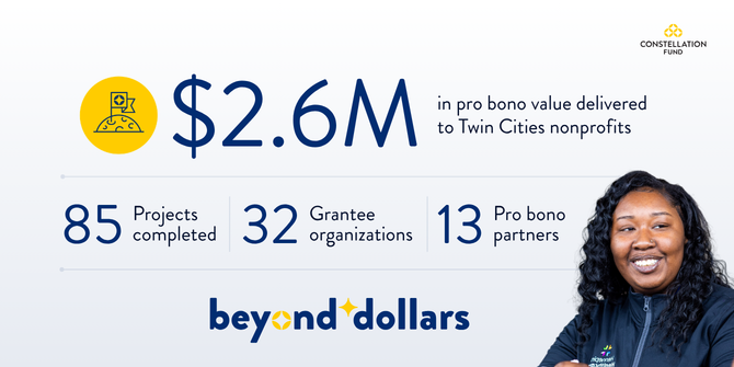Infographic showing how Beyond Dollars has mobilized over $2.6 million in pro bono support with 32 Constellation grantees, 13 corporate and individual partners, and 85 high-impact projects completed.